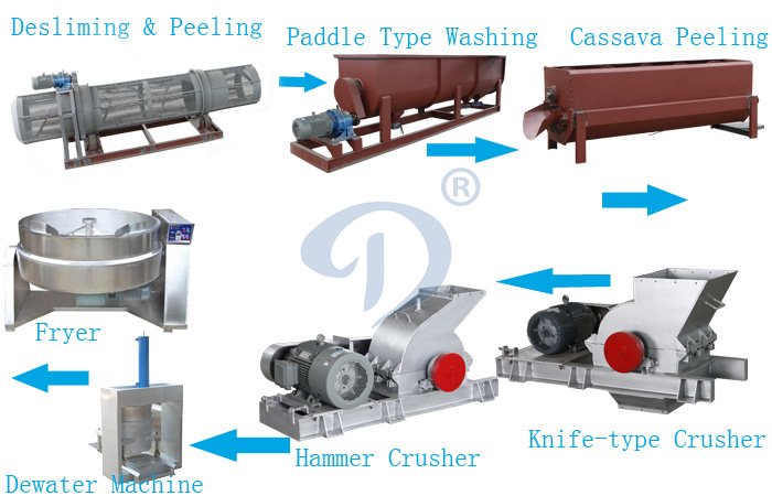 cassava starch production line