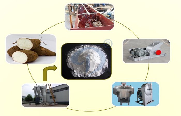 cassava starch processing machine