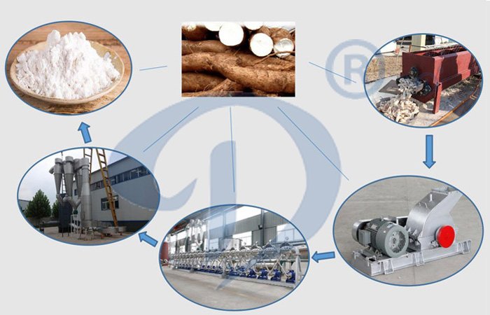 Cassava starch processing machine