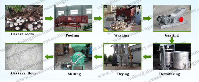 cassava flour making machine