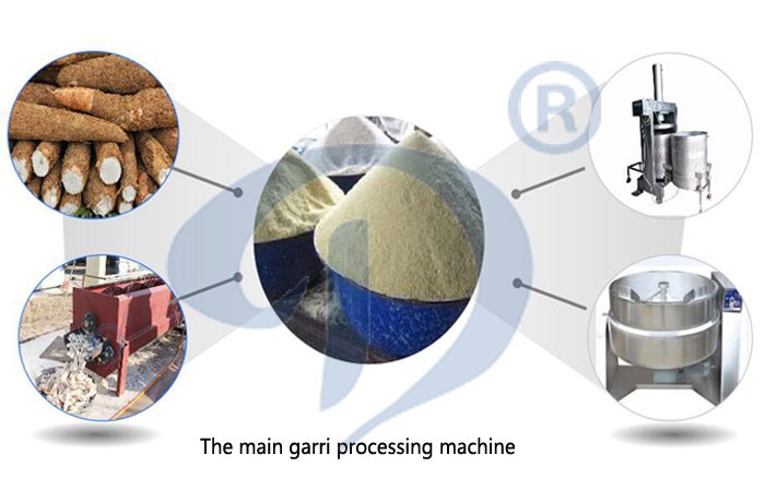 the garri processing machine
