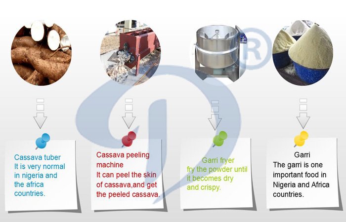 garri processing machine