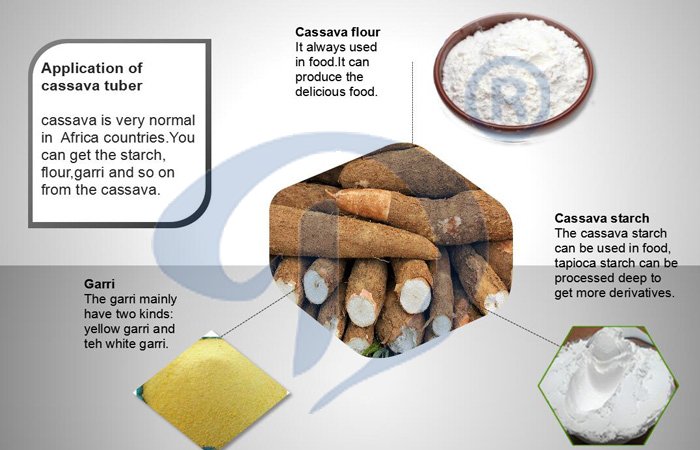 garri processing equipment