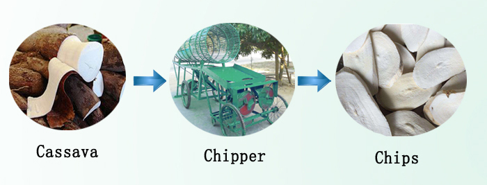 cassava chipping machine