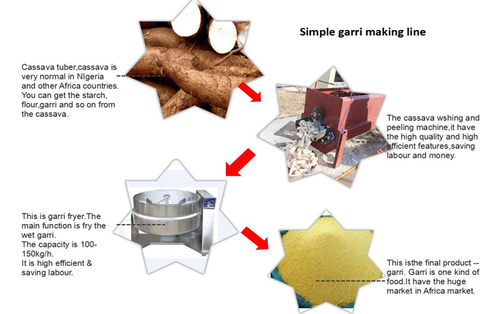 garri making machine shipping to Nigeria