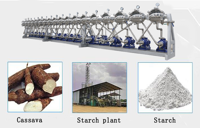 hydrocyclone machine for starch production