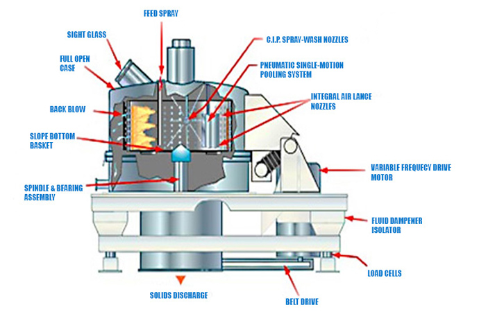 starch de-watering centrifugal peeler