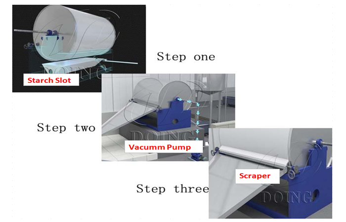 potato starch processing machinery