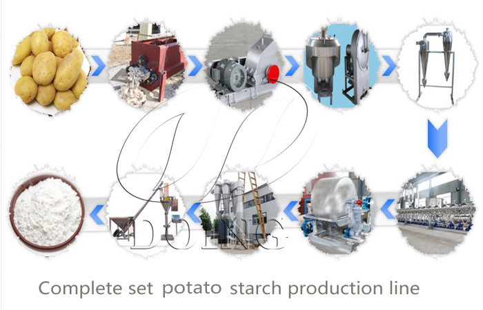 potato starch processing machine
