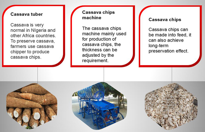 cassava chips processing machine