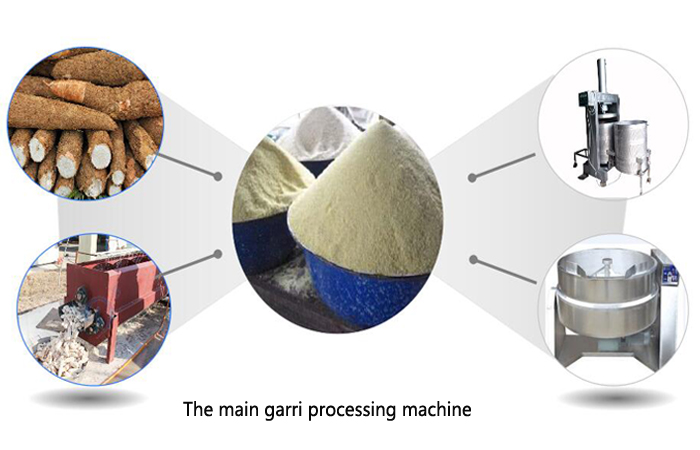 How to make small scale garri processing plant?