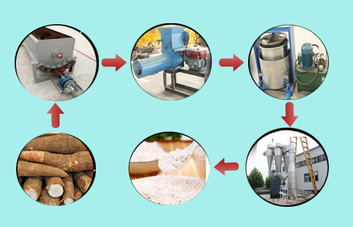 high quality cassava flour processing