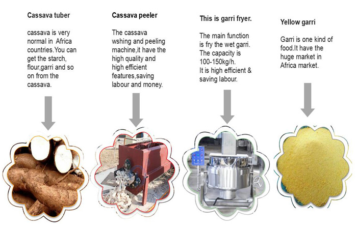 gari processing plant