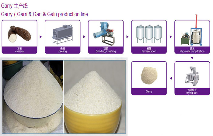 garri processing factory