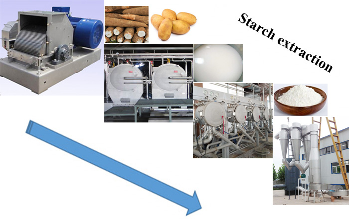 Machine used for starch produdction from cassava