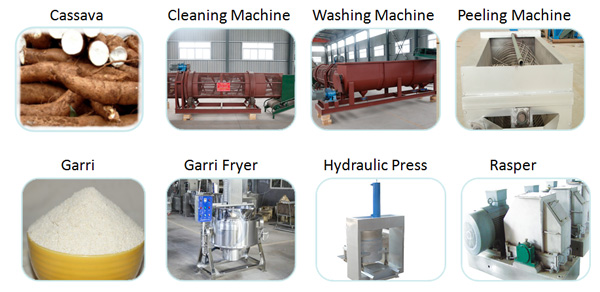 garri processing machine