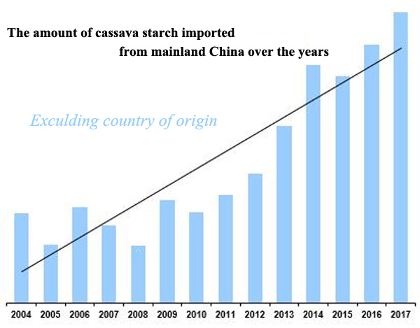 cassava starch processing machine