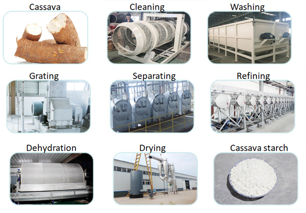 tapioca processing equipment