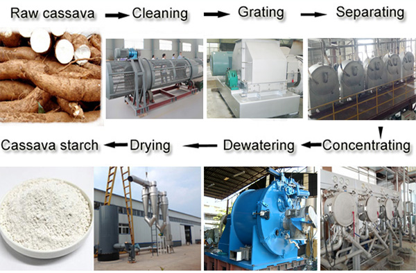 cassava starch production equipment