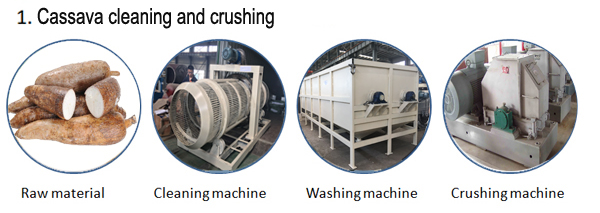 cassava washing machine in China