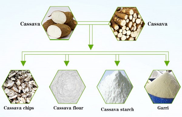 cassava production machine