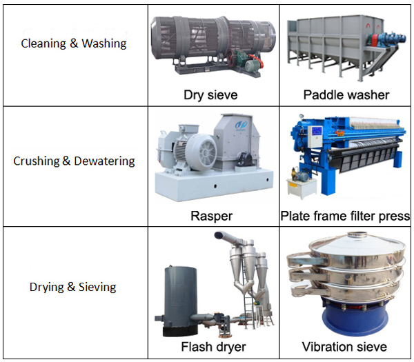 cassava flour processing line