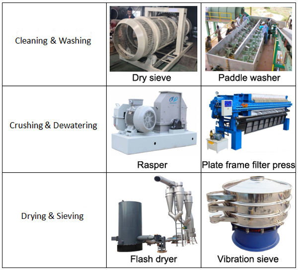 cassava flour processing line machine