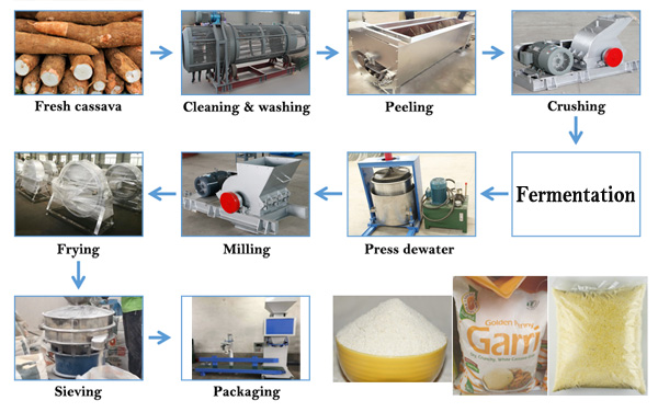 garri production machine