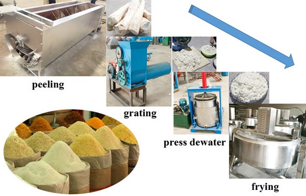 garri processing machine