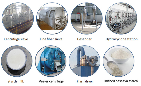 cassava starch processing machine in China