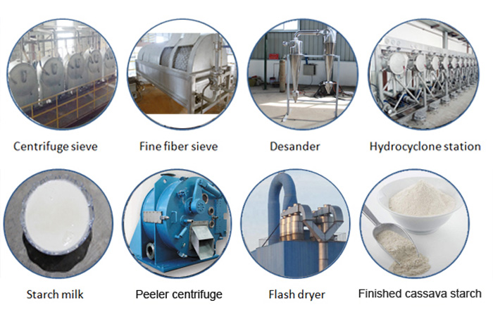 How to select cassava starch production line ?