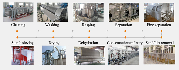 potato starch production machine