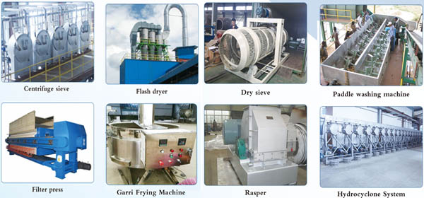 cassava processing machines