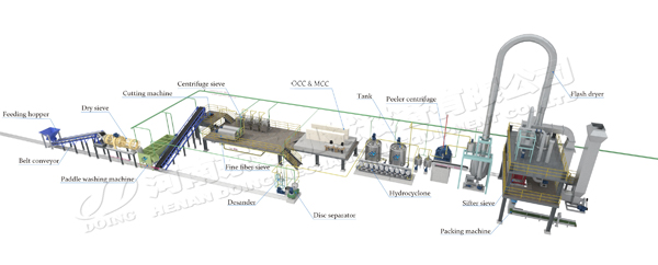 cassava starch processing line