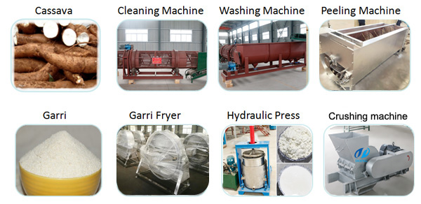 cassava garri processing machine