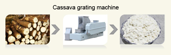 cassava grating machine price