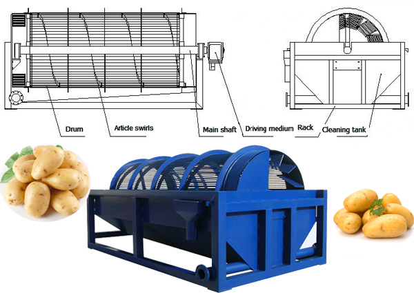 potato starch processing plant