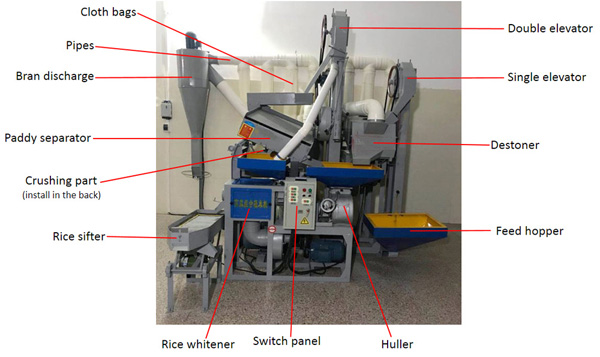 rice milling machine