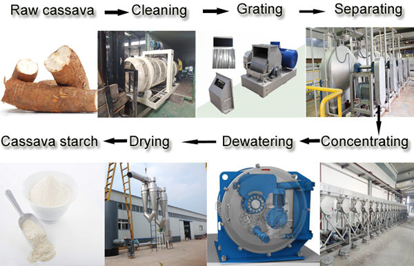 cassava starch processing machinery