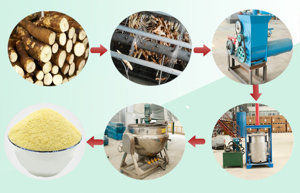 picture of garri processing machine