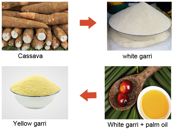 garri processing in nigeria