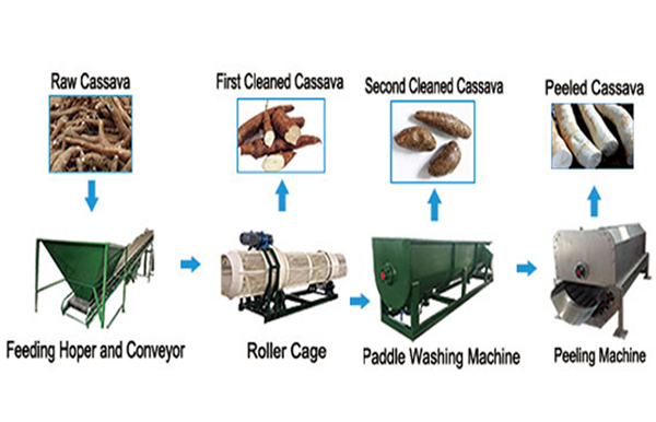 tapioca starch making machine