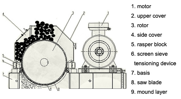 cassava processing machine