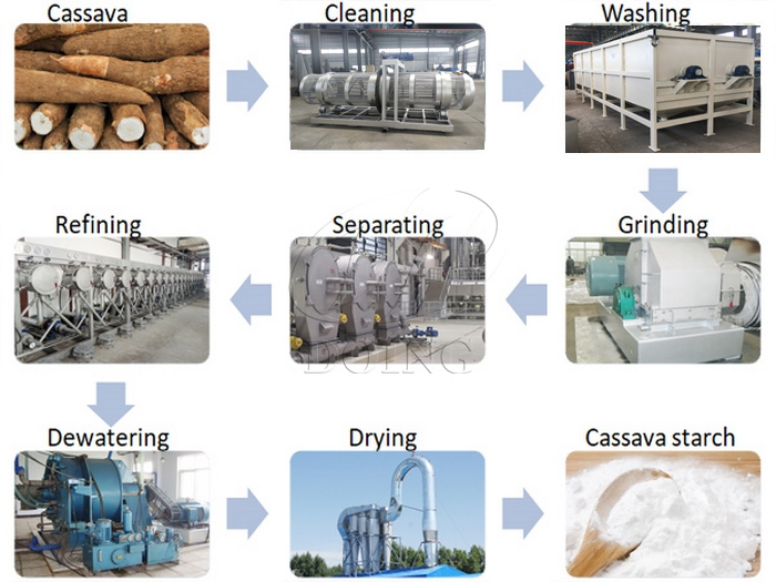 cassava starch processing machine