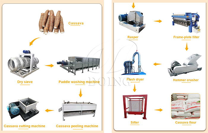 complete tapioca flour procesing machine