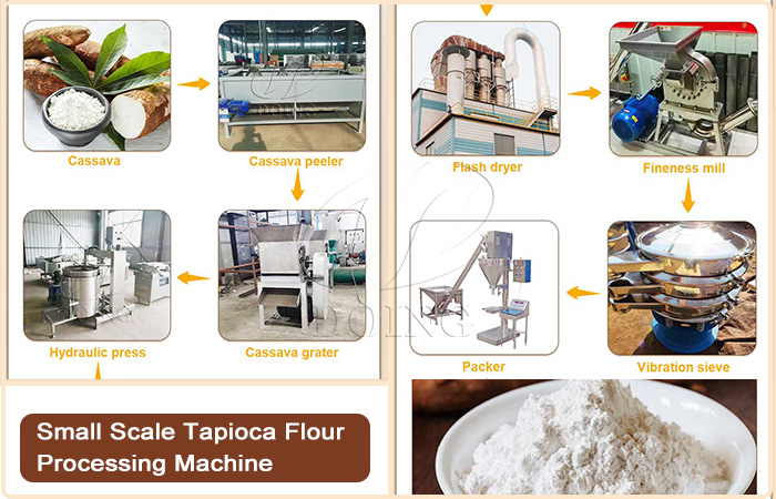 small scale tapioca flour processing plant