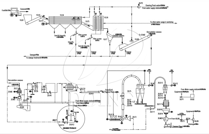 cassava flour machine drawing