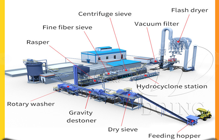 potato starch processing machinery