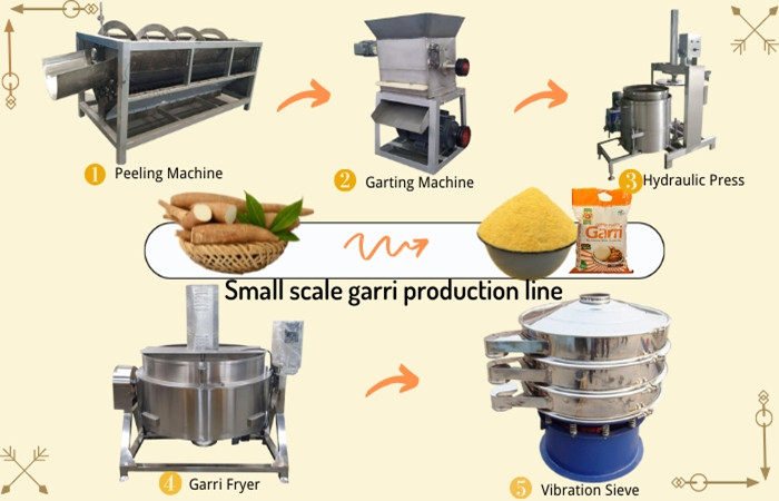 mini garri processing plant