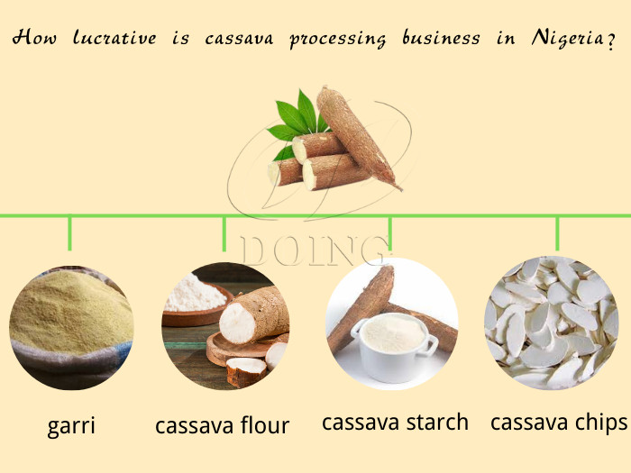 cassava processing business